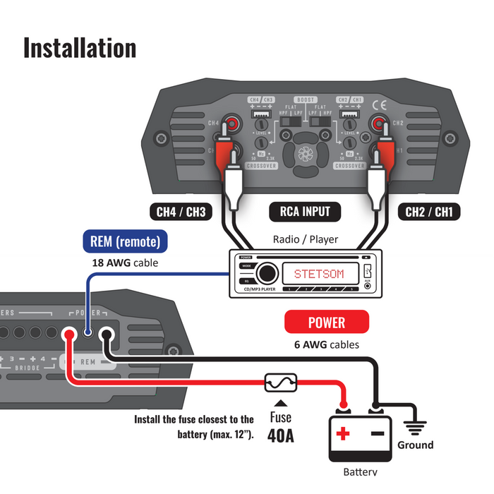 STETSOM BRAVO HQ 400.4 4-CHANNEL CAR AUDIO DIGITAL AMPLIFIER
