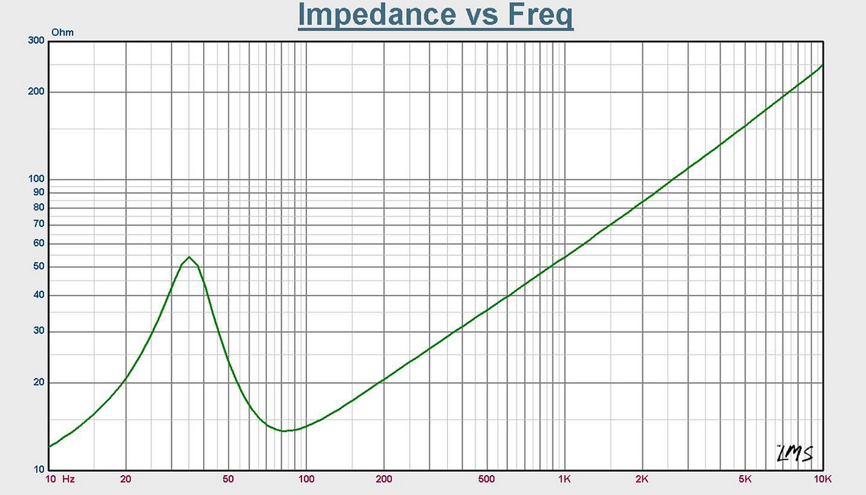 RESILIENT SOUNDS ENTRY V2 8" DUAL 4 OHM SUBWOOFER