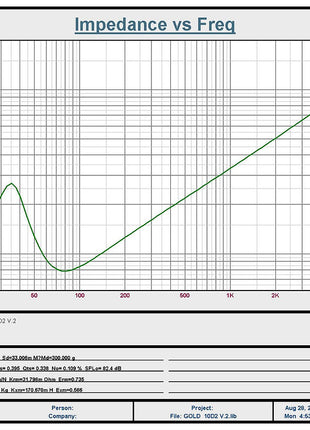 RESILIENT SOUNDS GOLD V2 10" DUAL 2 OHM (D2) SUBWOOFER