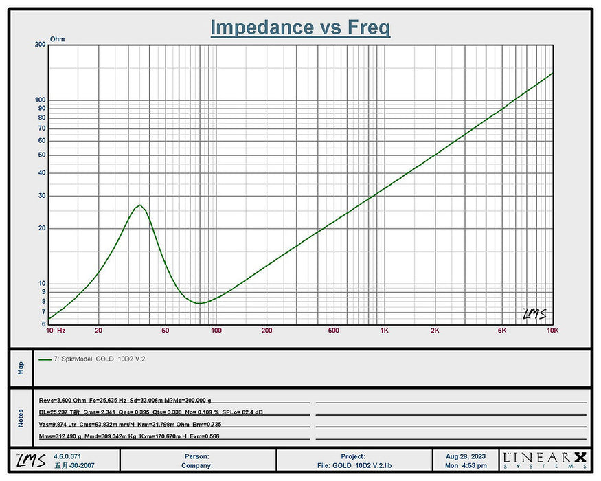 RESILIENT SOUNDS GOLD V2 10" DUAL 2 OHM (D2) SUBWOOFER