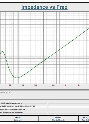 RESILIENT SOUNDS PLATINUM V2 12" DUAL 1 OHM (D1) SUBWOOFER