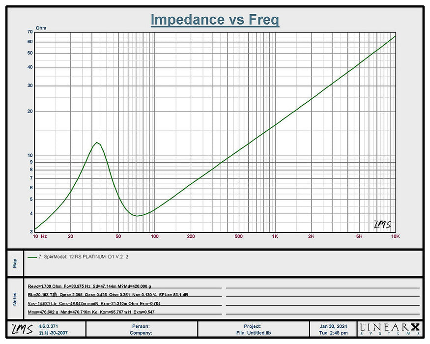 RESILIENT SOUNDS PLATINUM V2 12" DUAL 1 OHM (D1) SUBWOOFER