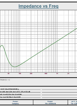 RESILIENT SOUNDS PLATINUM V2 12" DUAL 1 OHM (D1) SUBWOOFER