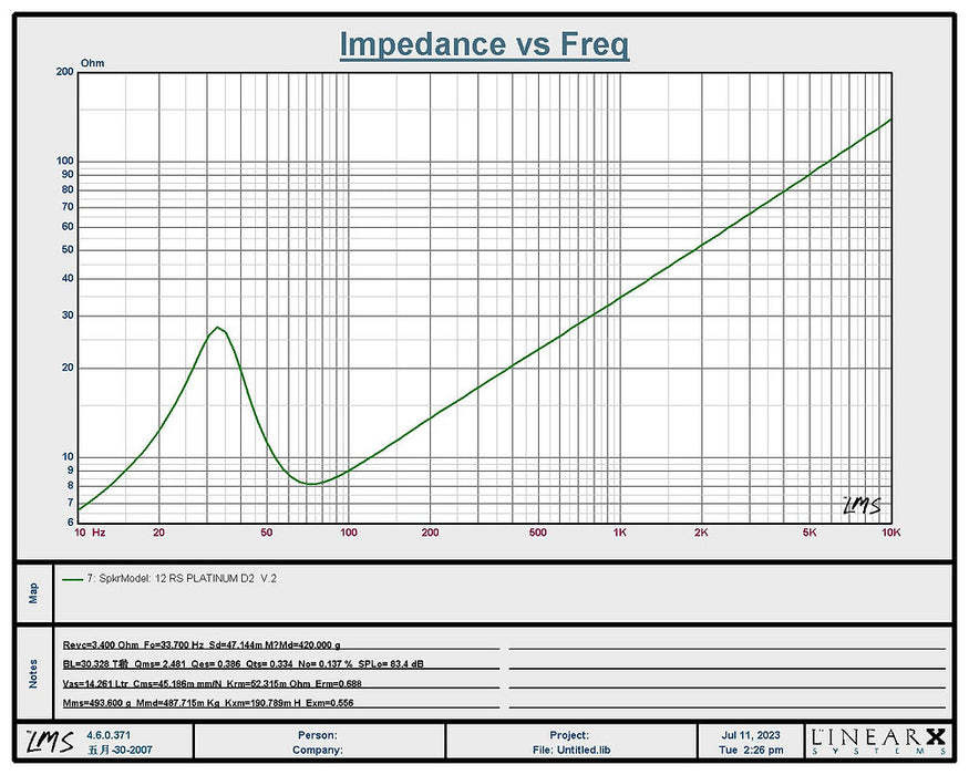 RESILIENT SOUNDS PLATINUM V2 12" DUAL 1 OHM (D1) SUBWOOFER