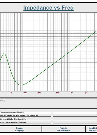 RESILIENT SOUNDS GOLD V2 10" DUAL 2 OHM (D2) SUBWOOFER