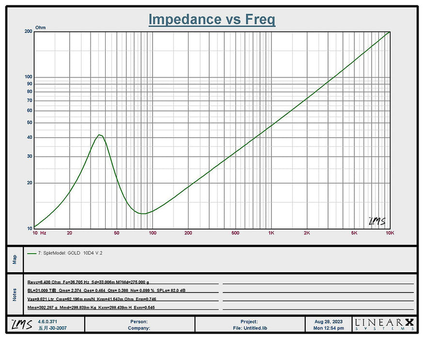 RESILIENT SOUNDS GOLD V2 10" DUAL 2 OHM (D2) SUBWOOFER