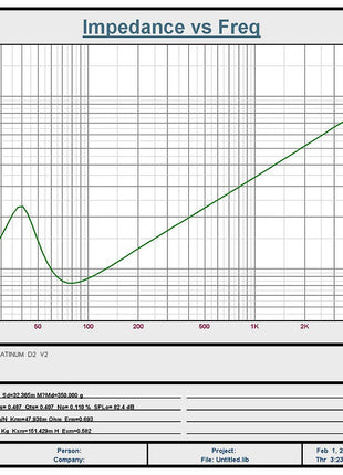 RESILIENT SOUNDS PLATINUM V2 10" DUAL 1 OHM (D1) SUBWOOFER