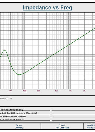 RESILIENT SOUNDS PLATINUM V2 10" DUAL 2 OHM (D2) SUBWOOFER