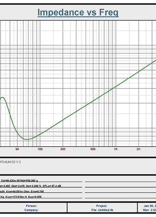RESILIENT SOUNDS PLATINUM V2 15" DUAL 1 OHM (D1) SUBWOOFER