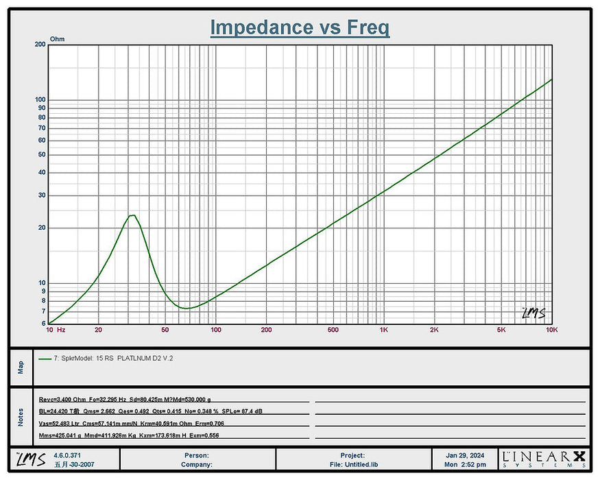 RESILIENT SOUNDS PLATINUM V2 15" DUAL 1 OHM (D1) SUBWOOFER