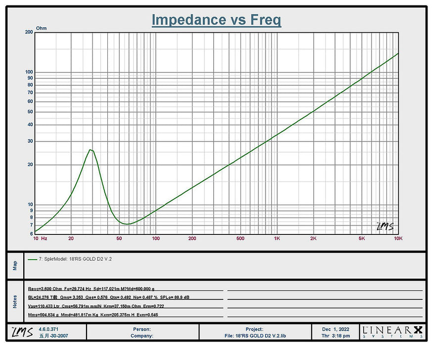 RESILIENT SOUNDS GOLD V2 18" DUAL 2 OHM (D2) SUBWOOFER
