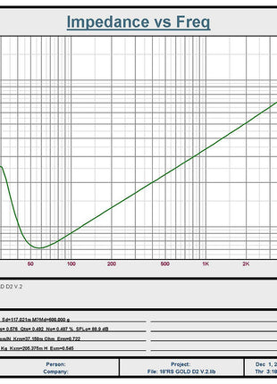 RESILIENT SOUNDS GOLD V2 18" DUAL 4 OHM (D4) SUBWOOFER