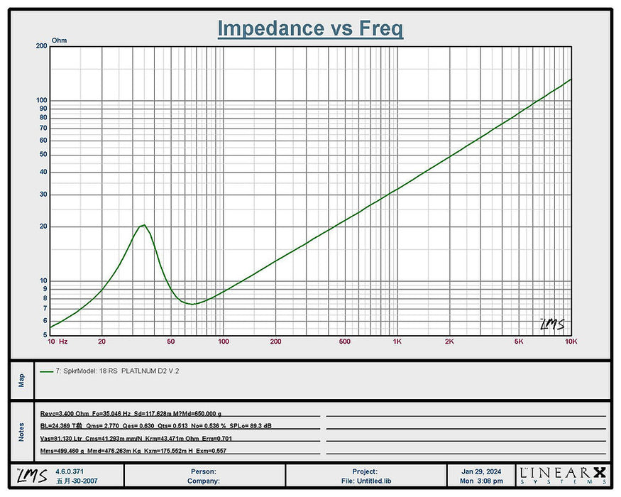 RESILIENT SOUNDS PLATINUM V2 18" DUAL 2 OHM (D2) SUBWOOFER