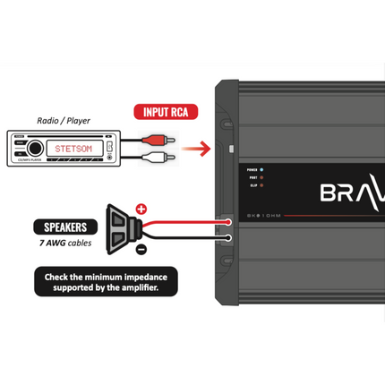 STETSOM BRAVO BASS 8K Mono 1-Channel Class D - 8000 Watts DIGITAL SUBWOOFER AMPLIFIER