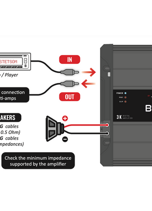 STETSOM BRAVO BASS FLEX 3K DIGITAL SUBWOOFER AMPLIFIER
