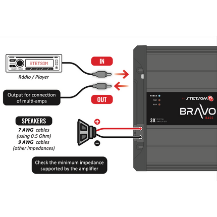STETSOM BRAVO BASS FLEX 3K DIGITAL SUBWOOFER AMPLIFIER