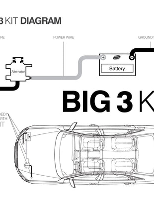 XS Power BIG3RD Big 3 Wire Kit