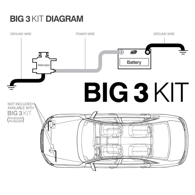 XS Power BIG3XS Big 3 Wire Kit