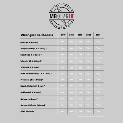 MB Quart MBQJ-STG6A-1 800 Watt STAGE 6 Jeep® Wrangler (JL) / Gladiator (JT) Tuned Six Speakers System Upgrade for OEM Source Unit - Showtime Electronics