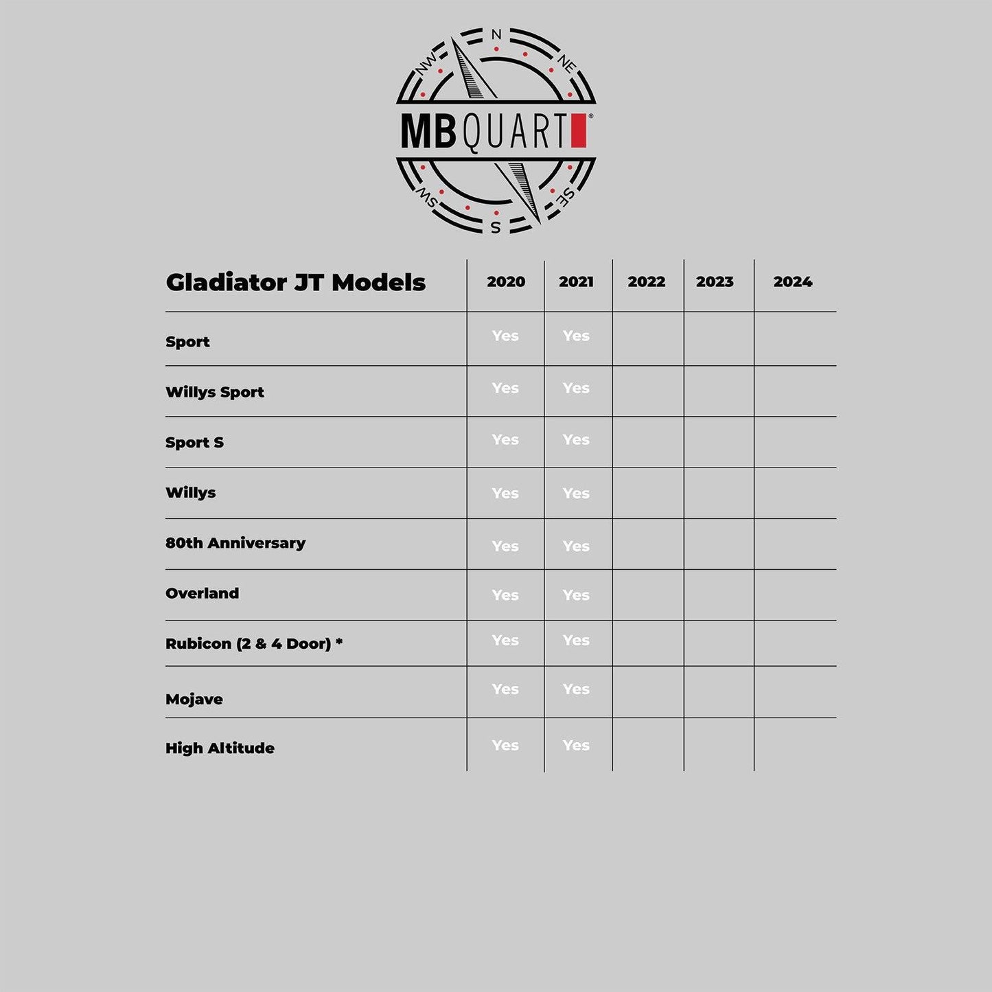MB Quart MBQJ-STG6A-1 800 Watt STAGE 6 Jeep® Wrangler (JL) / Gladiator (JT) Tuned Six Speakers System Upgrade for OEM Source Unit - Showtime Electronics