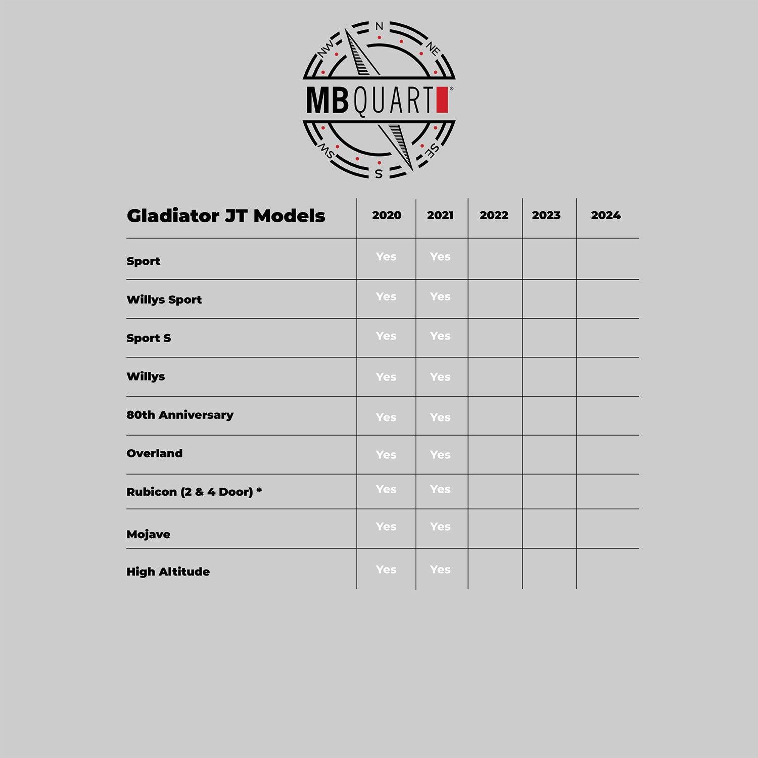 MB Quart MBQJ-STG6A-1 800 Watt STAGE 6 Jeep® Wrangler (JL) / Gladiator (JT) Tuned Six Speakers System Upgrade for OEM Source Unit - Showtime Electronics