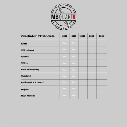 MB Quart MBQJ-STG6A-1 800 Watt STAGE 6 Jeep® Wrangler (JL) / Gladiator (JT) Tuned Six Speakers System Upgrade for OEM Source Unit - Showtime Electronics
