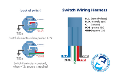 Sparked Innovations Single Din Switch Panel W/ XS Power Battery Monitor Voltmeter - Showtime Electronics